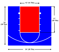 The Defender Basketball Court Package