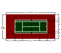 Standard Tennis Court Package